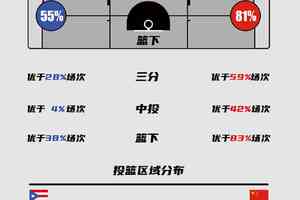  女性篮球运动员如何通过智能分析提升竞争力：策略与实践